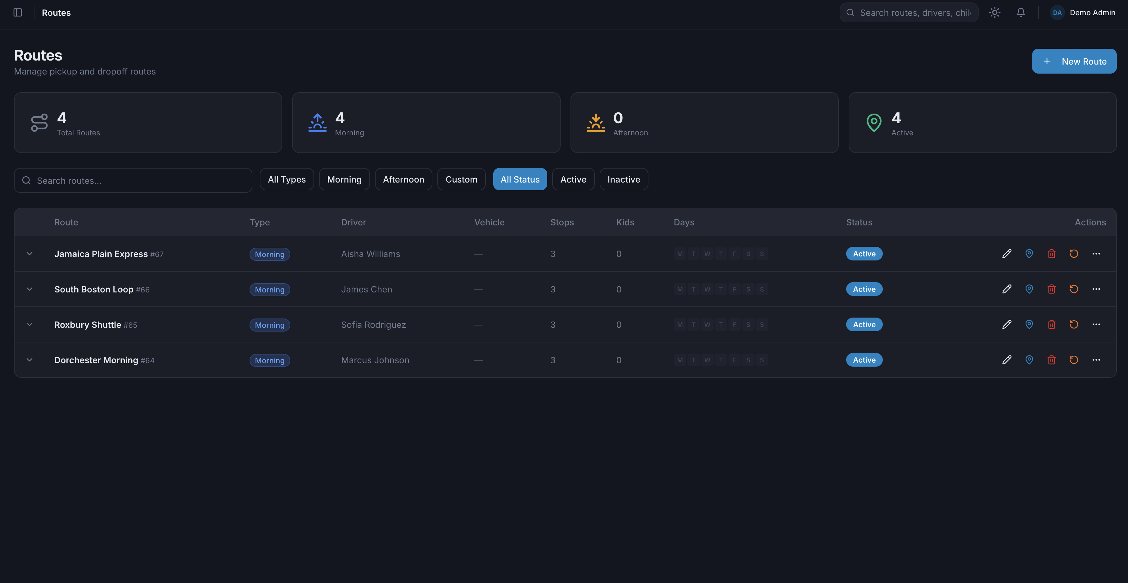 Financial Management